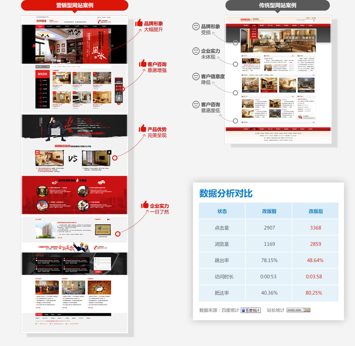 廣州營(yíng)銷(xiāo)型網(wǎng)站建設(shè)